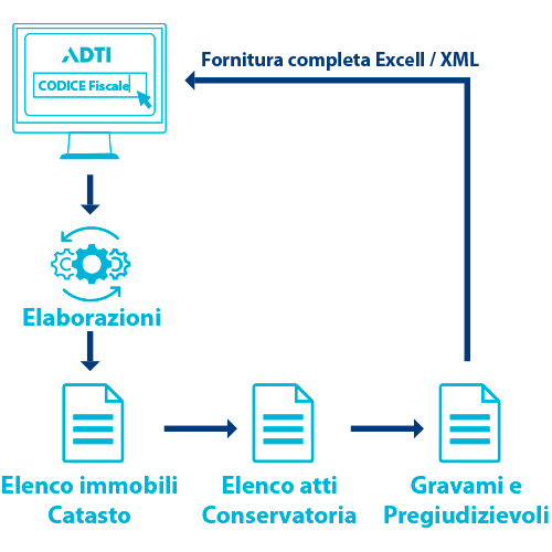 AIM-flusso-500x500 AIM-flusso-500x500