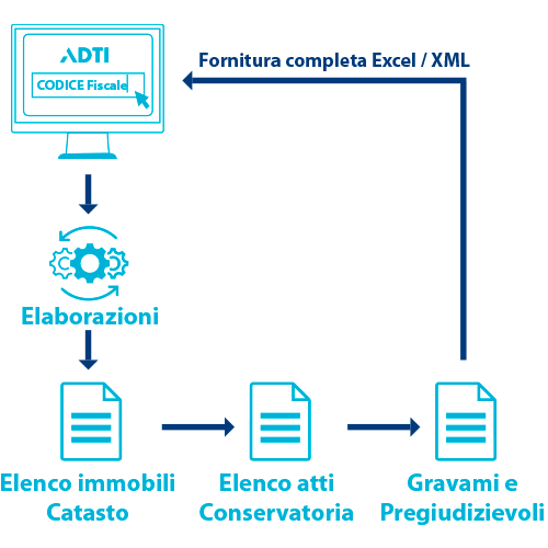 AIM-flusso-500x500-1